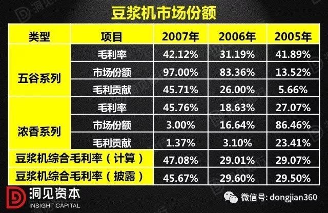 財會學(xué)園：最透徹的財務(wù)分析深度解析?。ê?0頁PPT）
