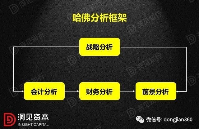 財會學(xué)園：最透徹的財務(wù)分析深度解析?。ê?0頁PPT）