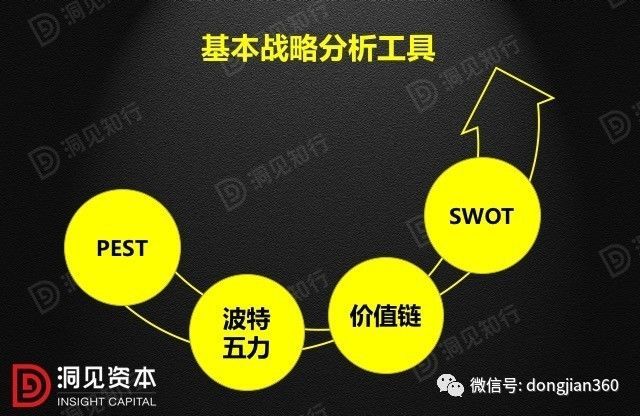 財會學(xué)園：最透徹的財務(wù)分析深度解析！（含30頁PPT）