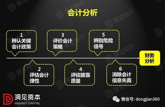 財會學(xué)園：最透徹的財務(wù)分析深度解析?。ê?0頁PPT）