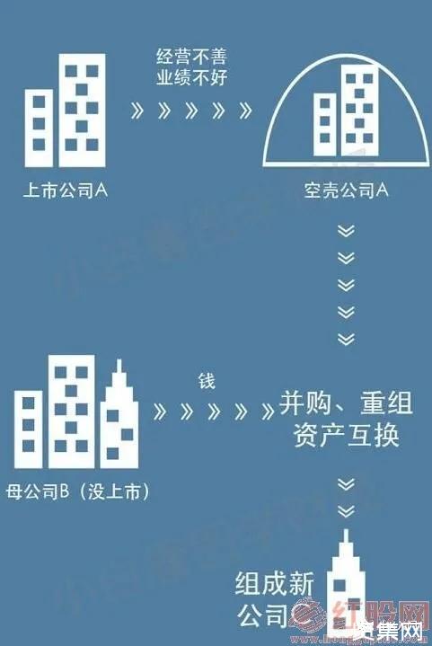 什么是借殼上市？借殼上市有什么影響？