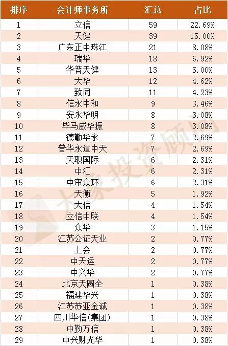 財務公司排名(財務外包公司排名)