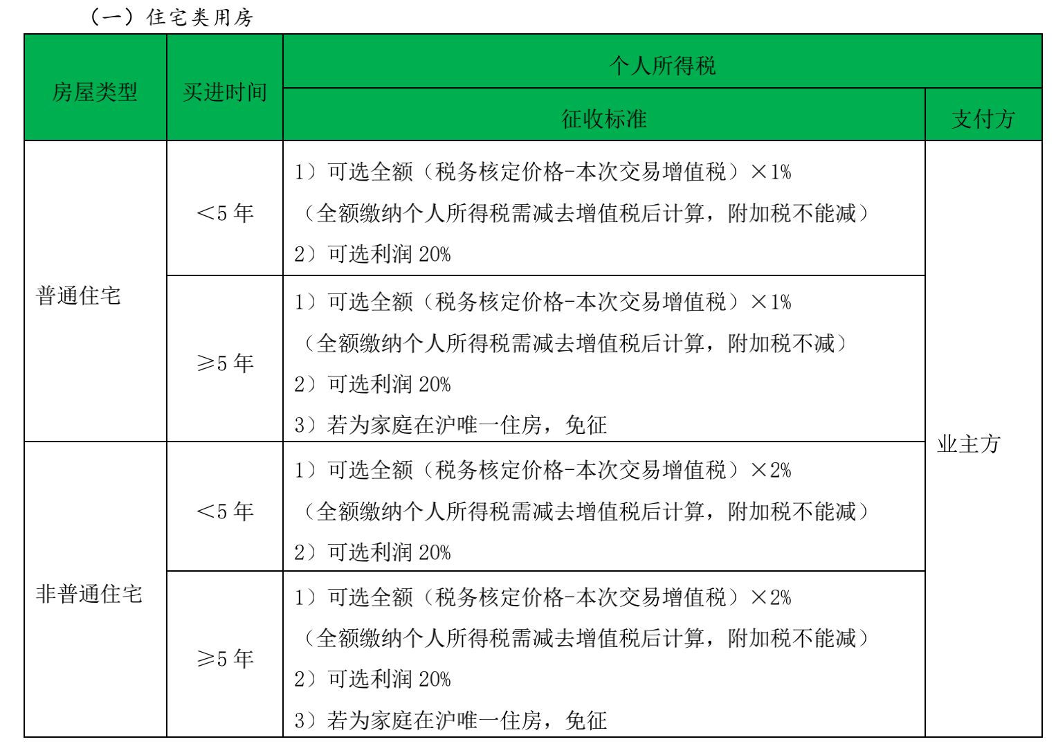 房地產(chǎn)稅務(wù)籌劃方案(武漢搞房地 產(chǎn)的王學(xué)東)
