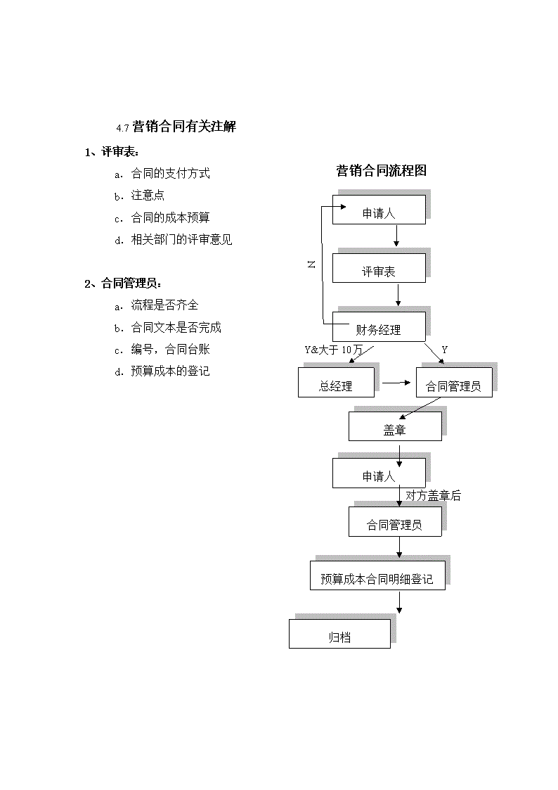 財務總監(jiān)職責(財務總監(jiān)的工作職責)