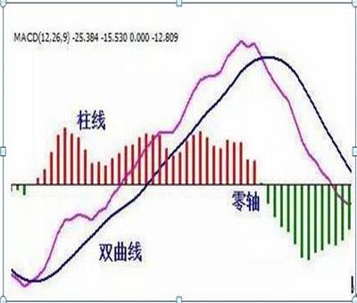 到目前為止，創(chuàng)業(yè)板有退市的股票嗎？