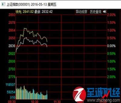 創(chuàng)業(yè)板可能今天買,明天就突然退市么？ 不會(huì)提前通知么