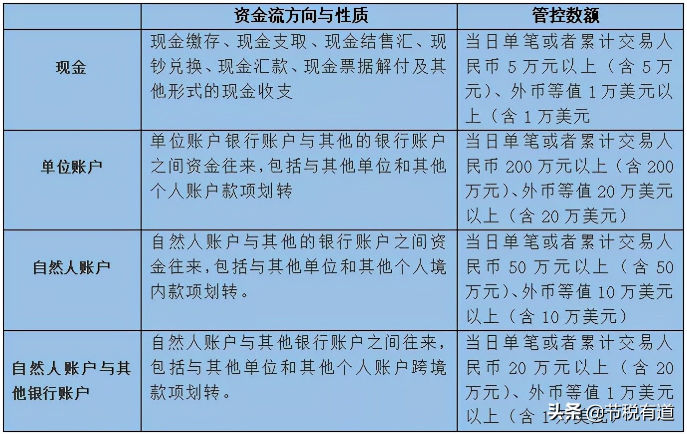 “私戶避稅”別再碰了！現(xiàn)在起公轉(zhuǎn)私這樣操作合法，總稅負(fù)僅需3%