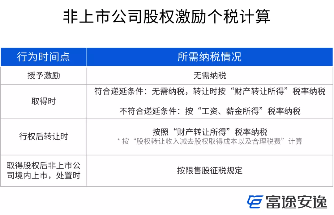 公司稅務咨詢(公司稅務自查報告)