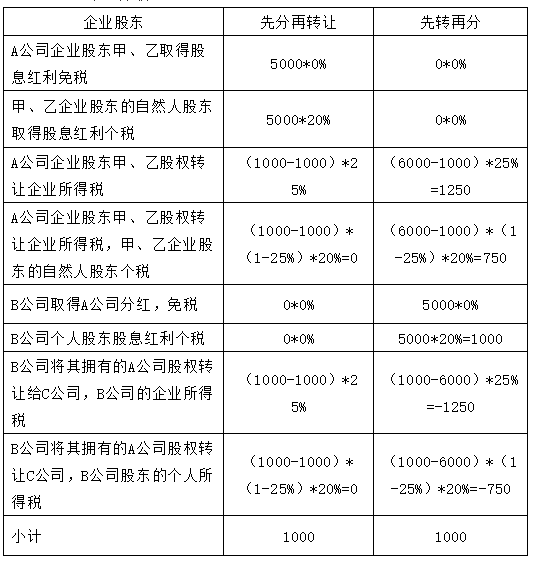 公司稅務咨詢(公司稅務自查報告)