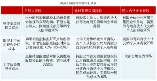 公司稅務咨詢(公司稅務自查報告)