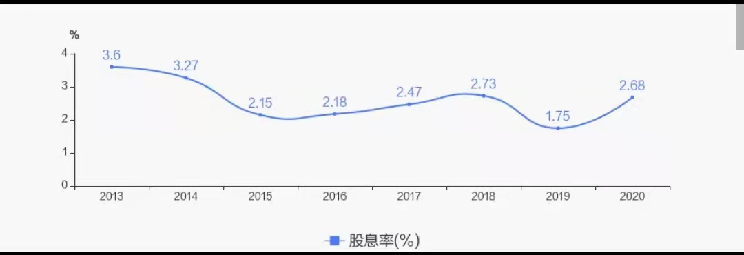 活久見(jiàn)！上市公司三季報(bào)還有分紅