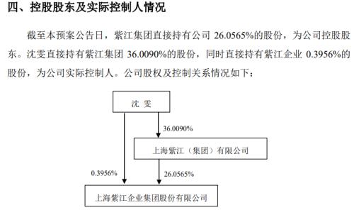 漲停！漲停！又漲停！A股首份民企分拆上市來了