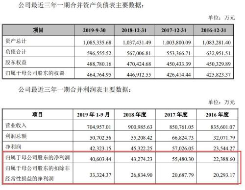 漲停！漲停！又漲停！A股首份民企分拆上市來了