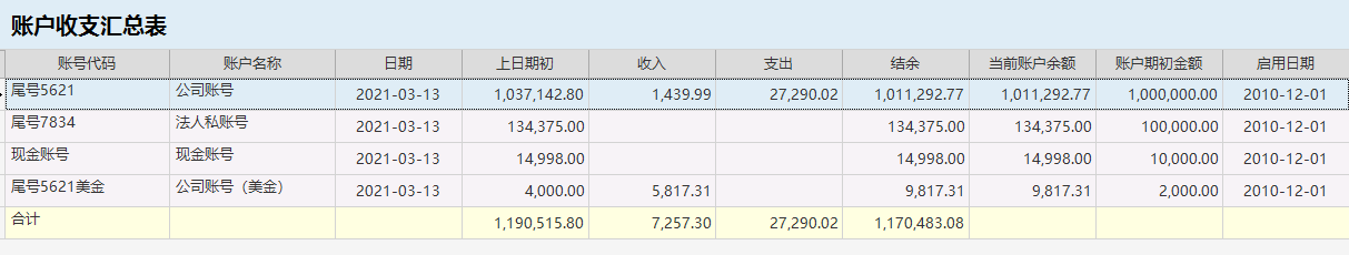 針對企業(yè)老板的財務(wù)培訓(xùn)(非財務(wù)經(jīng)理的財務(wù)管理課程培訓(xùn)課件(完整講義版))(圖2)