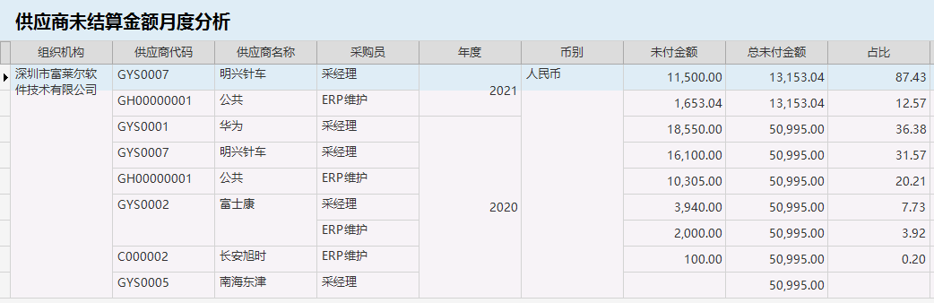 針對企業(yè)老板的財務(wù)培訓(xùn)(非財務(wù)經(jīng)理的財務(wù)管理課程培訓(xùn)課件(完整講義版))(圖11)