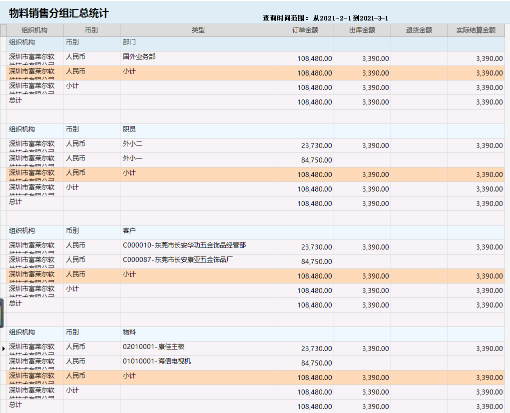 針對企業(yè)老板的財務(wù)培訓(xùn)(非財務(wù)經(jīng)理的財務(wù)管理課程培訓(xùn)課件(完整講義版))(圖12)