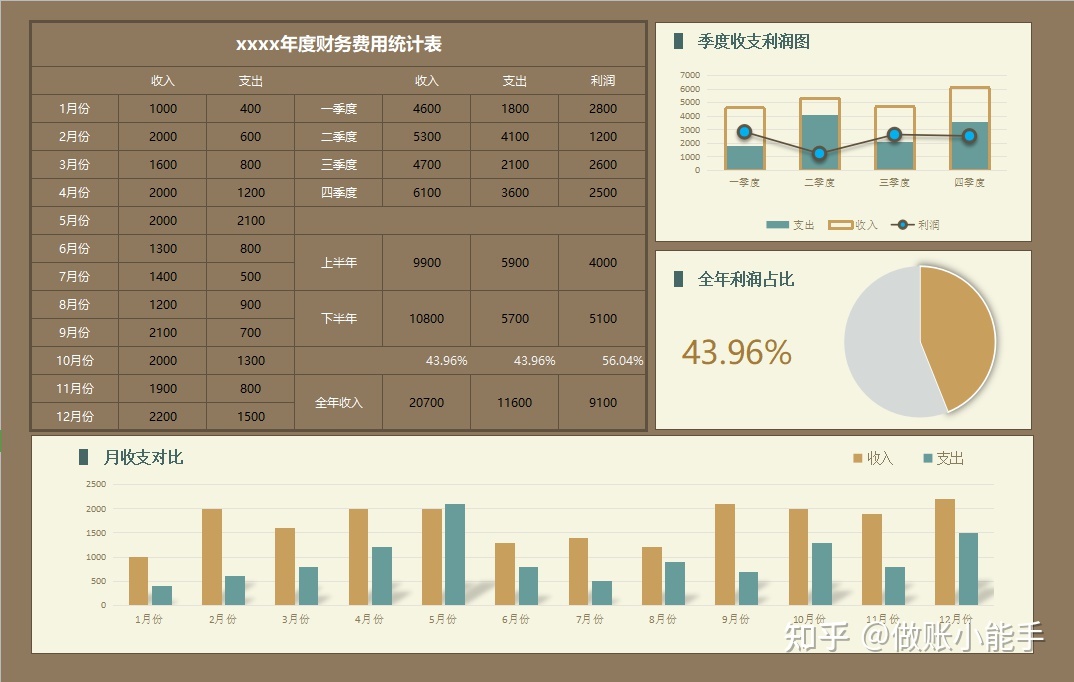 針對企業(yè)老板的財務(wù)培訓(xùn)(非財務(wù)經(jīng)理的財務(wù)管理課程培訓(xùn)課件(完整講義版))