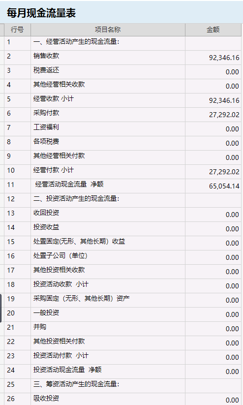 針對企業(yè)老板的財務(wù)培訓(xùn)(非財務(wù)經(jīng)理的財務(wù)管理課程培訓(xùn)課件(完整講義版))(圖5)