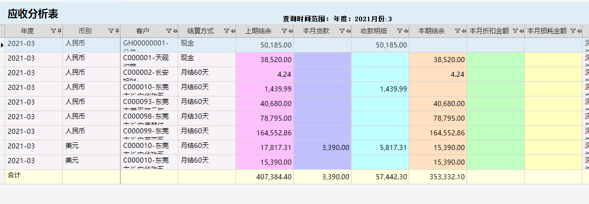 針對企業(yè)老板的財務(wù)培訓(xùn)(非財務(wù)經(jīng)理的財務(wù)管理課程培訓(xùn)課件(完整講義版))(圖6)