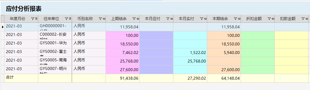 針對企業(yè)老板的財務(wù)培訓(xùn)(非財務(wù)經(jīng)理的財務(wù)管理課程培訓(xùn)課件(完整講義版))(圖9)