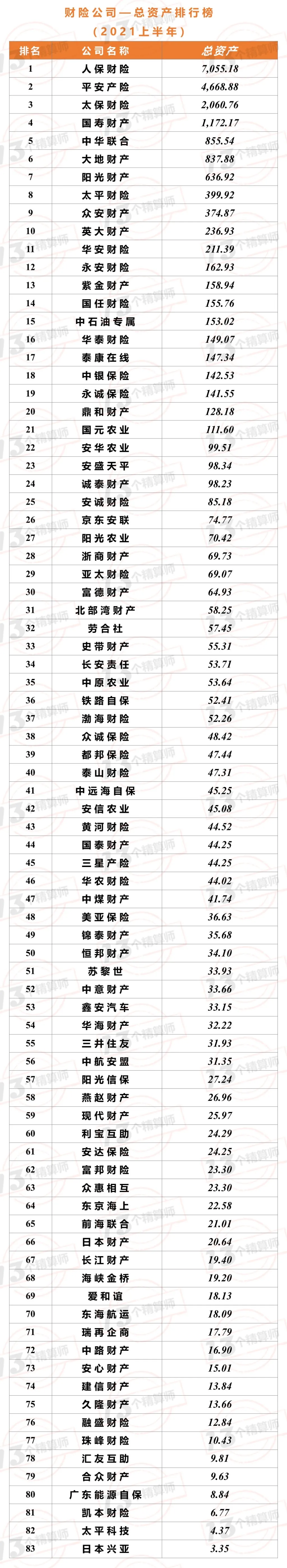 2021年上半年財險公司“13精”綜合競爭力排名榜