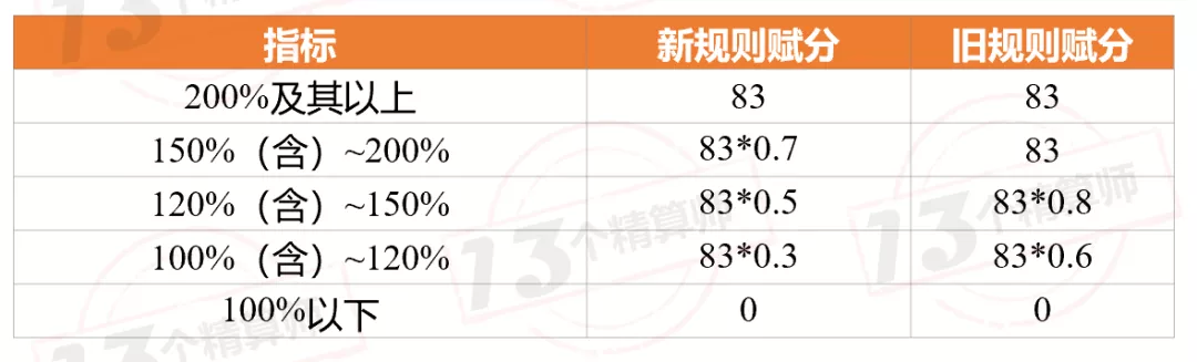 2021年上半年財險公司“13精”綜合競爭力排名榜