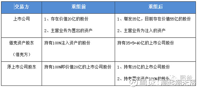 輕松了解借殼上市，看這一篇就夠了
