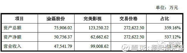 輕松了解借殼上市，看這一篇就夠了