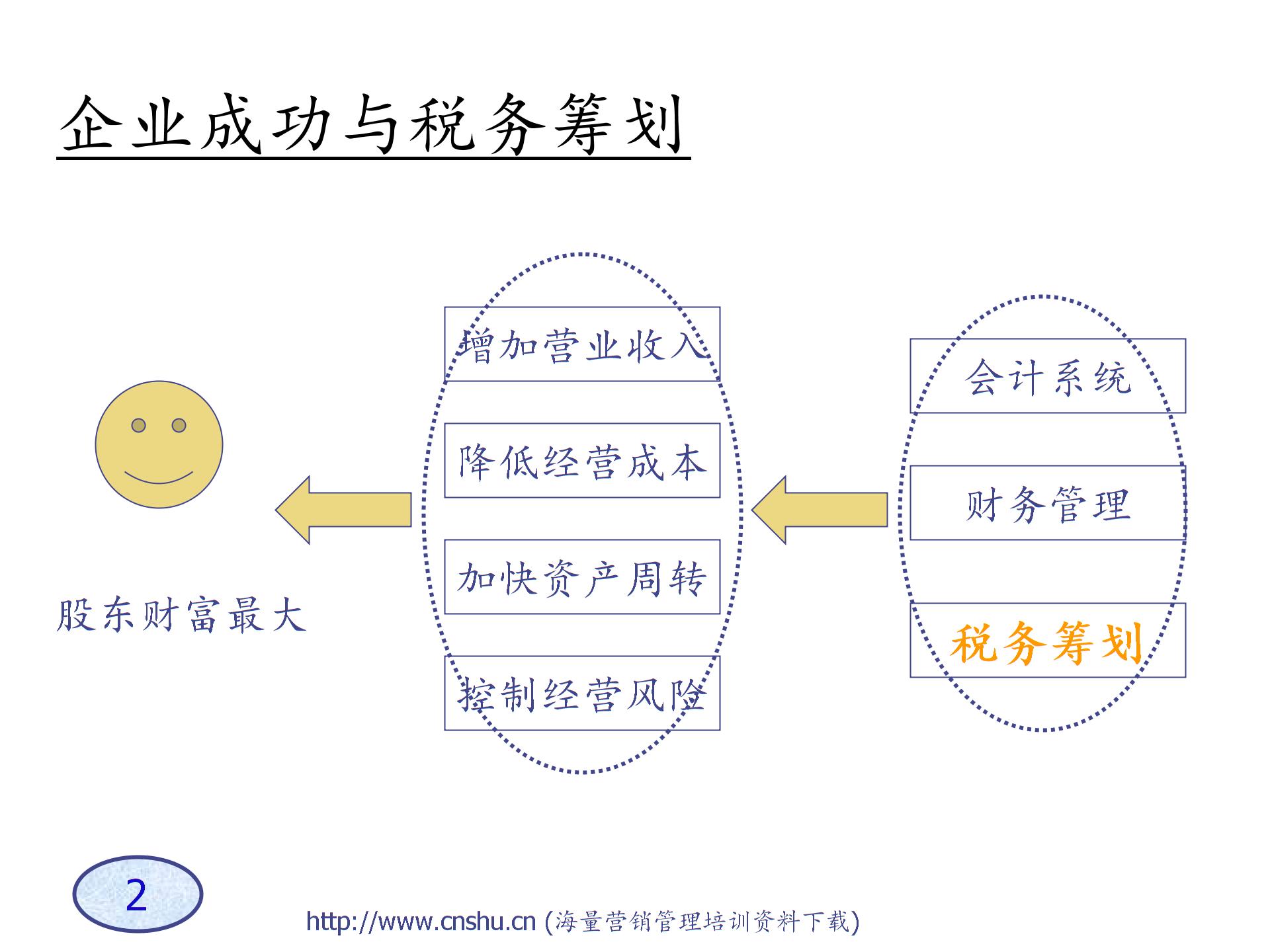 A企業(yè)稅務籌劃技巧-s圖片1