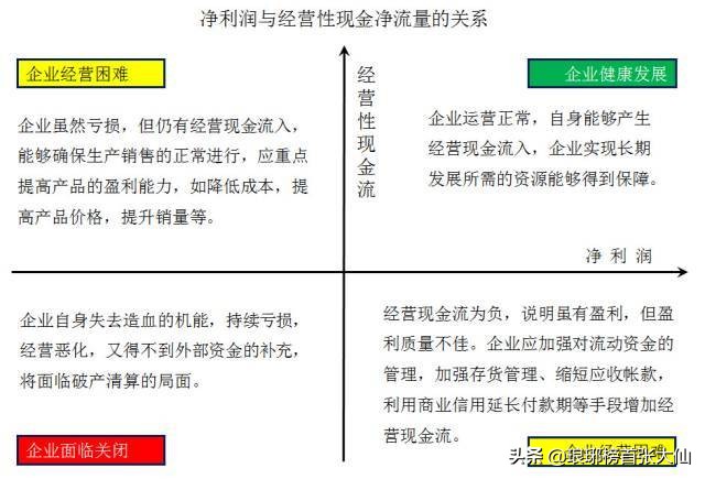 如何通過財(cái)報(bào)中的“三個(gè)普通指標(biāo)”，判斷一家上市公司的基本面