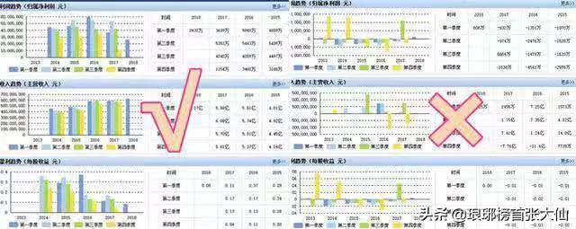 如何通過財(cái)報(bào)中的“三個(gè)普通指標(biāo)”，判斷一家上市公司的基本面