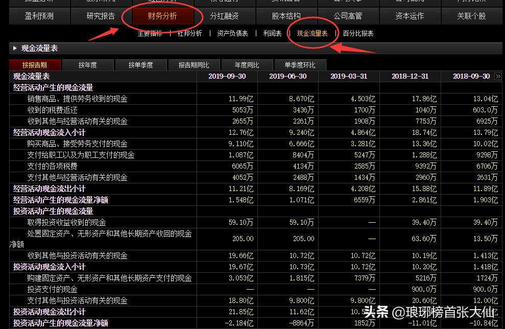 如何通過財(cái)報(bào)中的“三個(gè)普通指標(biāo)”，判斷一家上市公司的基本面