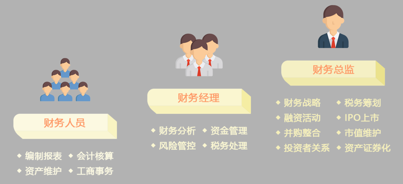 財務總監(jiān)工作內容(營銷總監(jiān)和財務總監(jiān)哪個工資高)