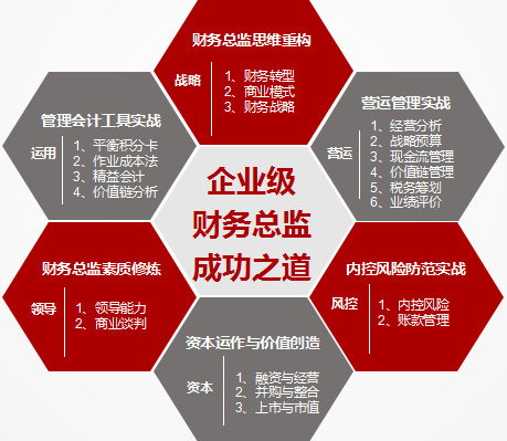 財務總監(jiān)工作內容(營銷總監(jiān)和財務總監(jiān)哪個工資高)