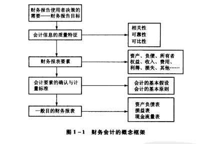 集團公司財務(wù)管理制度(小企業(yè)財務(wù)報銷制度)