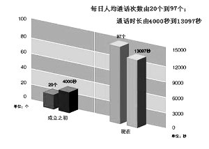 納稅服務(wù)，從聆聽開始