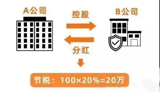 老板為什么都喜歡注冊兩家以上的公司？