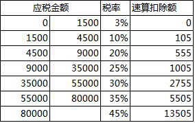 5個步驟教你實現(xiàn)合理避稅！學會能省一大筆錢
