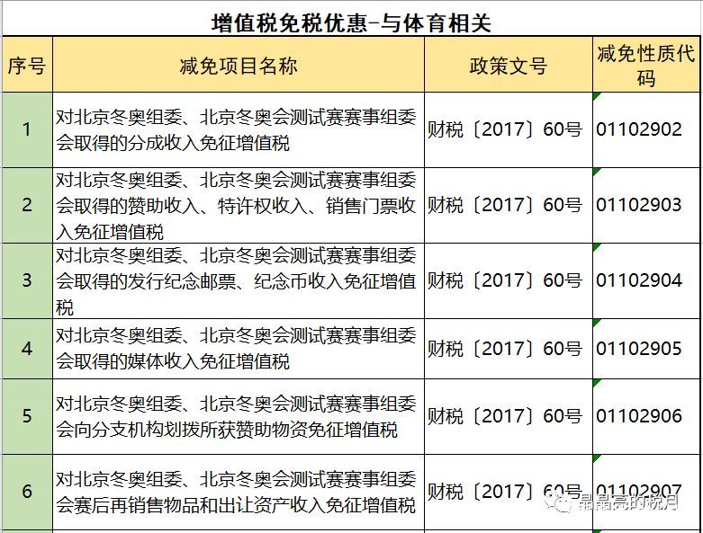 2019年增值稅合理避稅的176種方法！太有用了