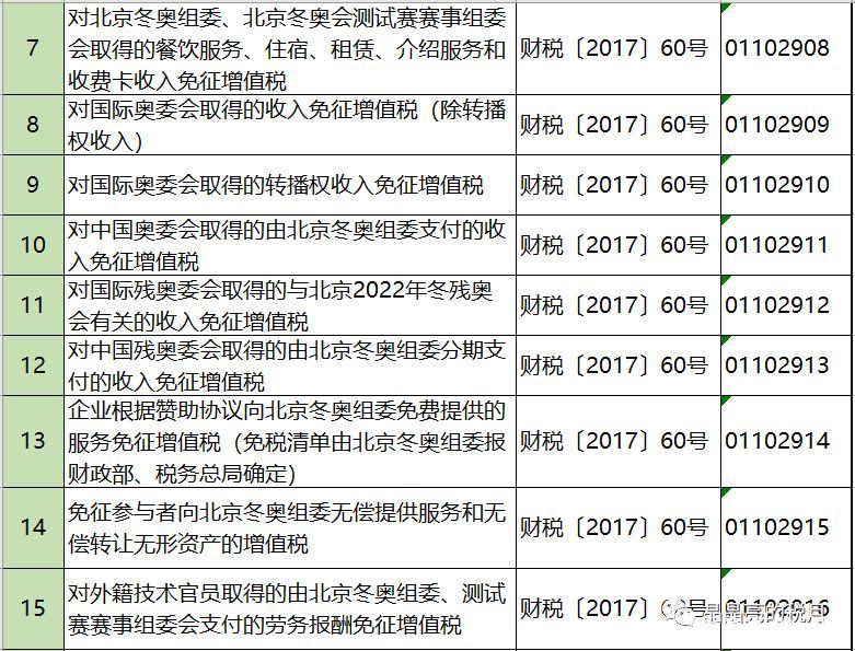 2019年增值稅合理避稅的176種方法！太有用了