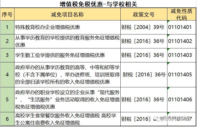 2019年增值稅合理避稅的176種方法！太有用了