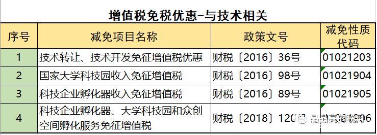 2019年增值稅合理避稅的176種方法！太有用了