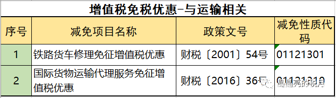 2019年增值稅合理避稅的176種方法！太有用了