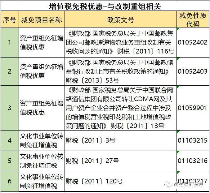 2019年增值稅合理避稅的176種方法！太有用了