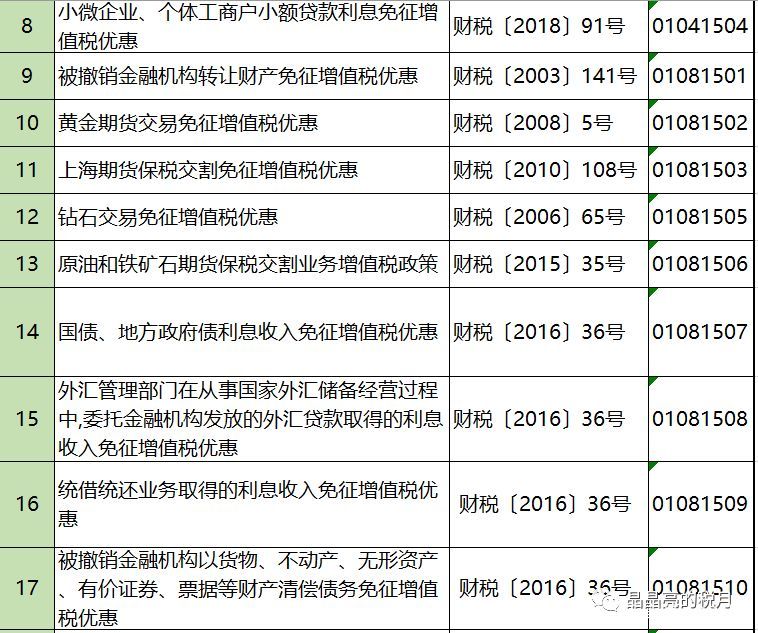 2019年增值稅合理避稅的176種方法！太有用了