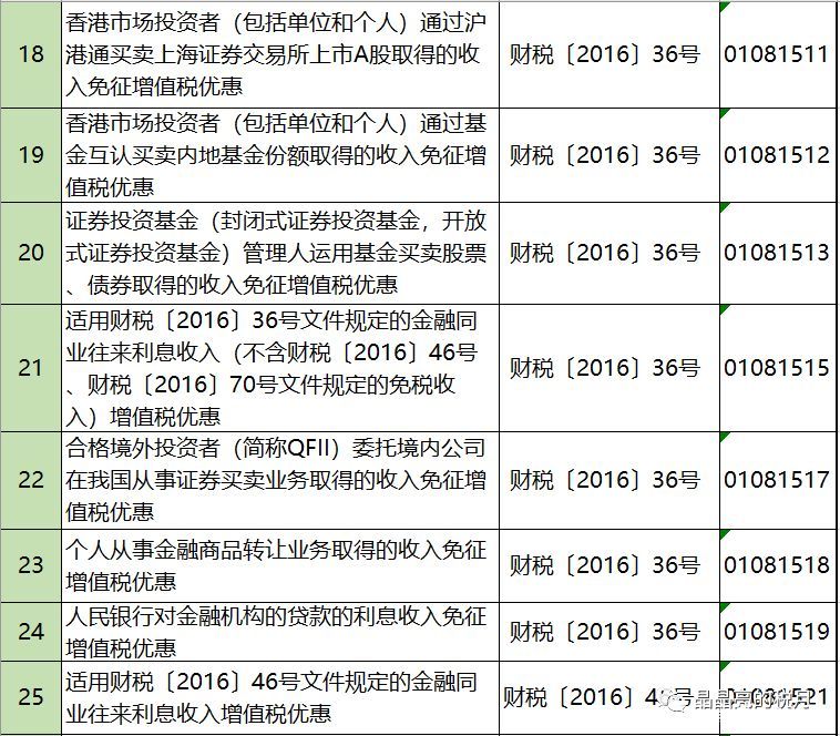 2019年增值稅合理避稅的176種方法！太有用了