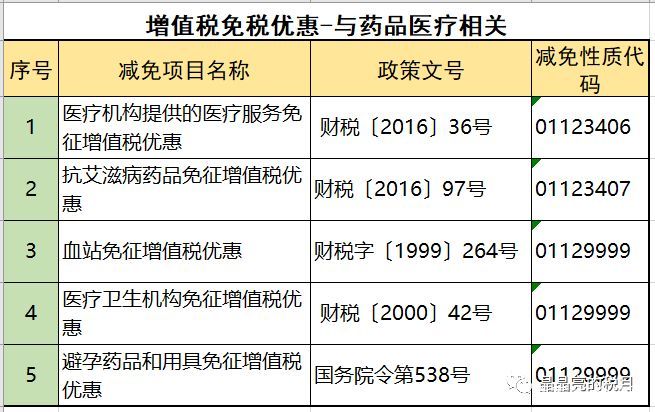 2019年增值稅合理避稅的176種方法！太有用了