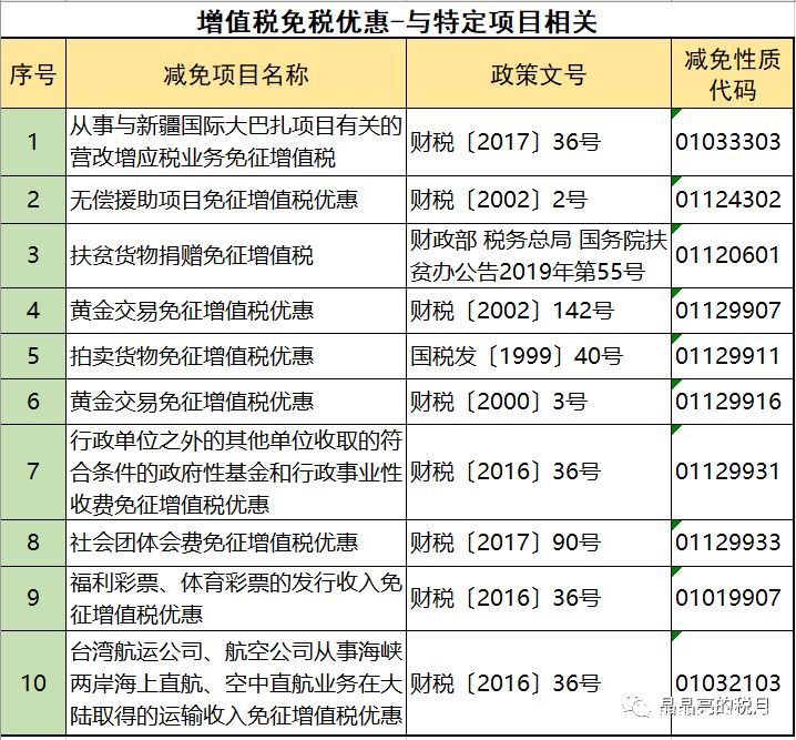 2019年增值稅合理避稅的176種方法！太有用了