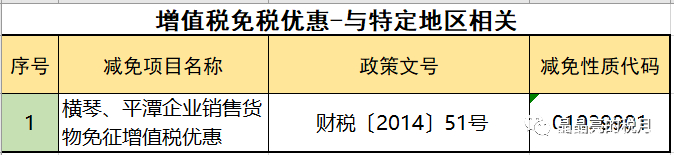 2019年增值稅合理避稅的176種方法！太有用了
