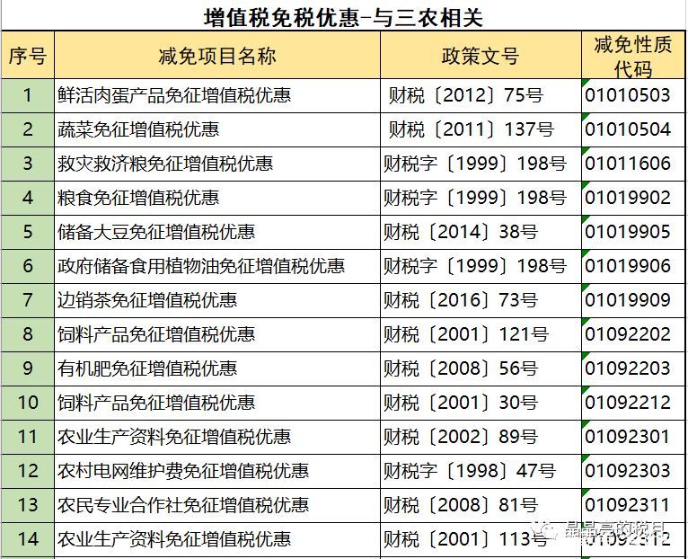 2019年增值稅合理避稅的176種方法！太有用了